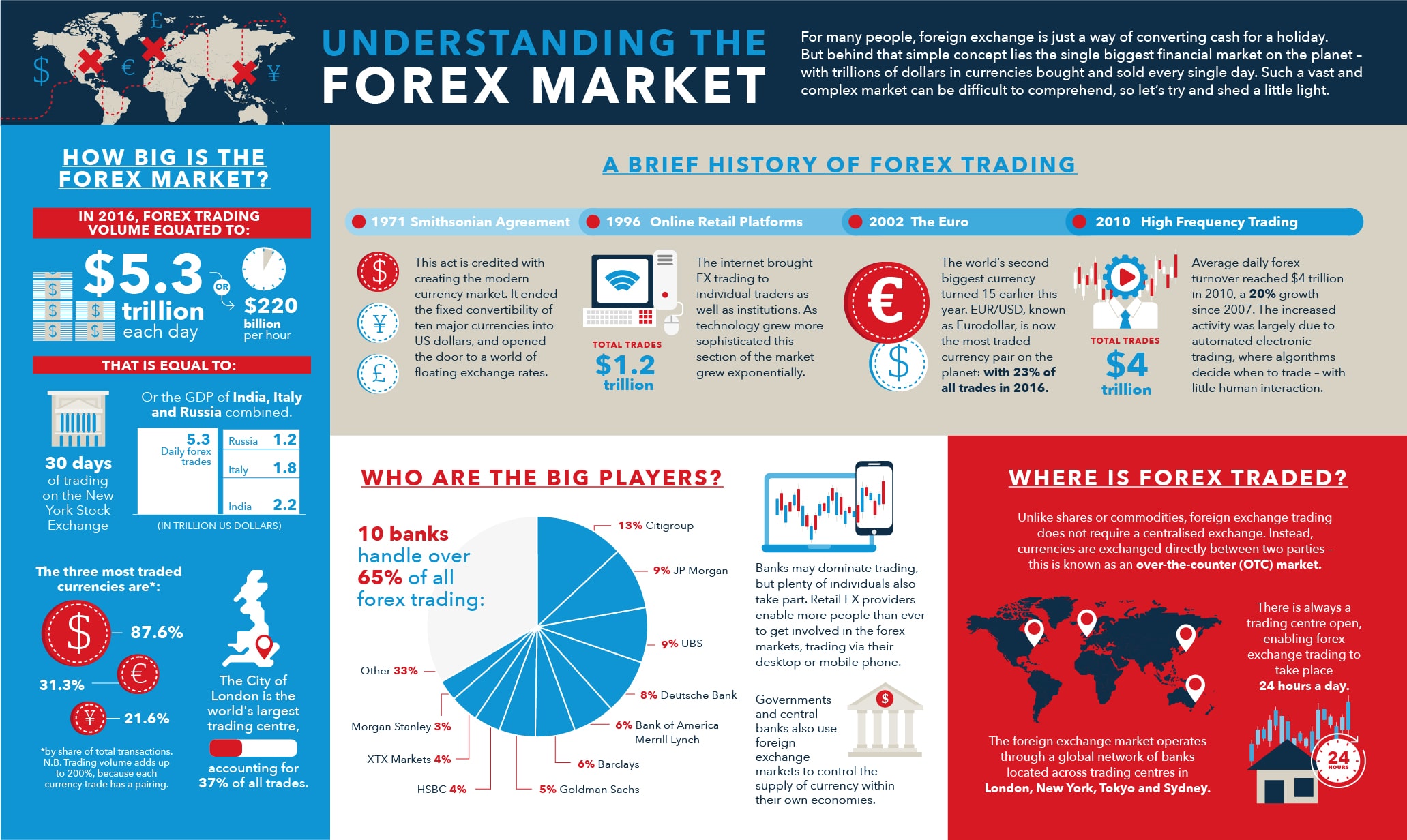 How to trade forex market in india forex info